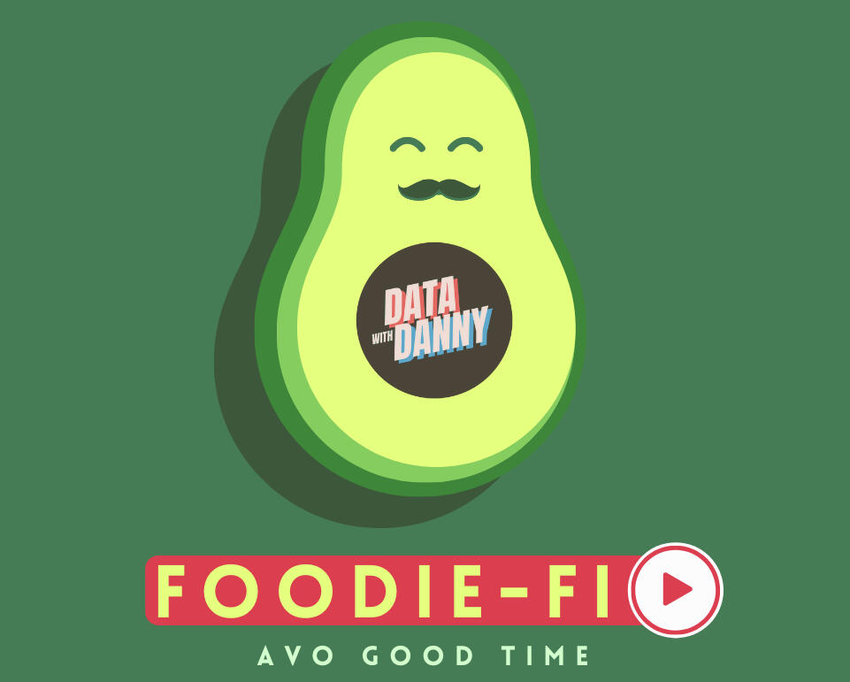 Foodie-Fi’s Recipe for Subscription Success: Here, I described each customer's onboarding journey and created a new, detailed payments table for the year 2020. This was to ensure all future investment decisions and features were implemented using data.