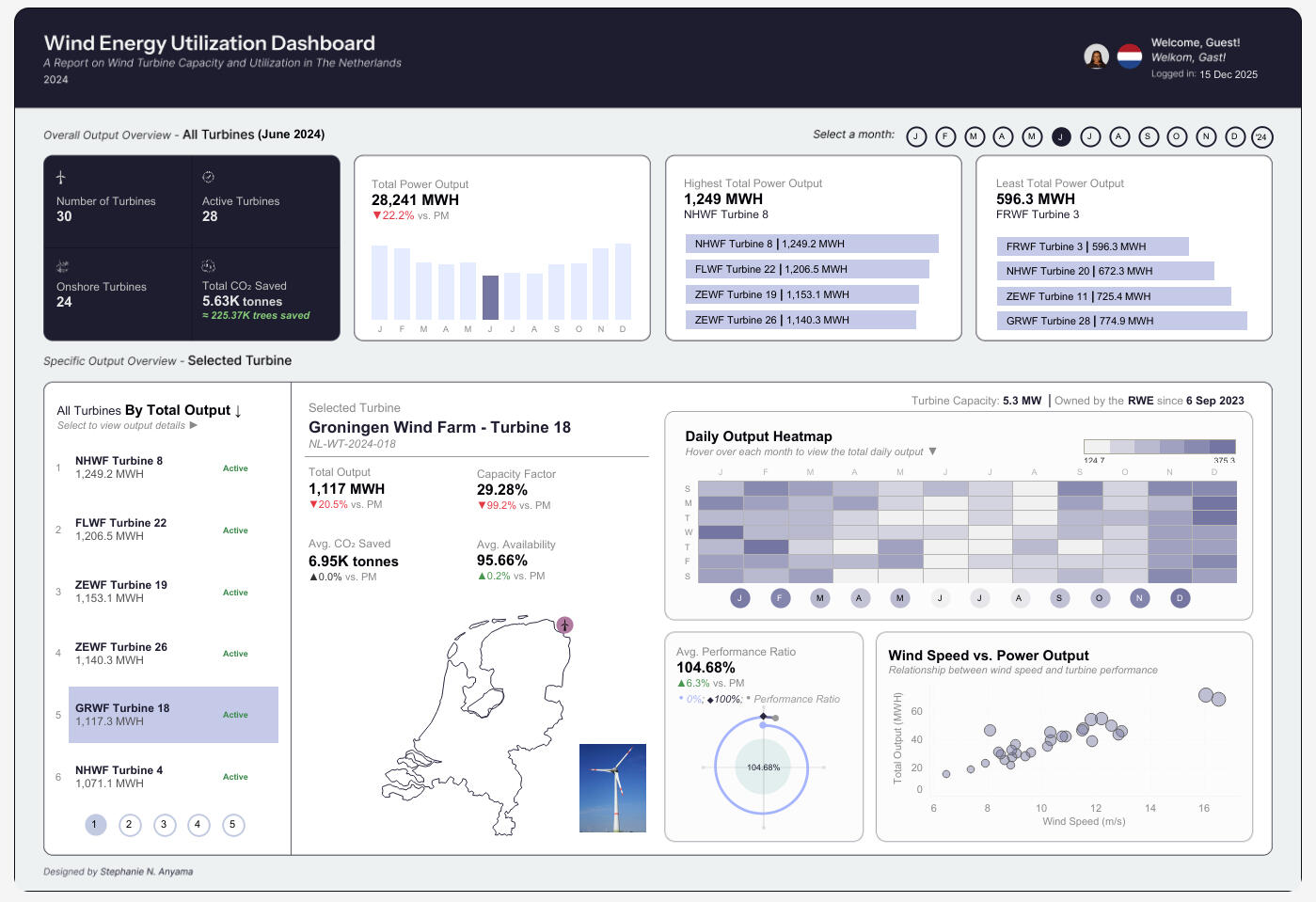 Wind Energy Utilization Dashboard: This dashboard, my 4th #VizOfTheDay, is a report on wind turbine capacity, performance, and utilization in 5 wind farms within the Netherlands.