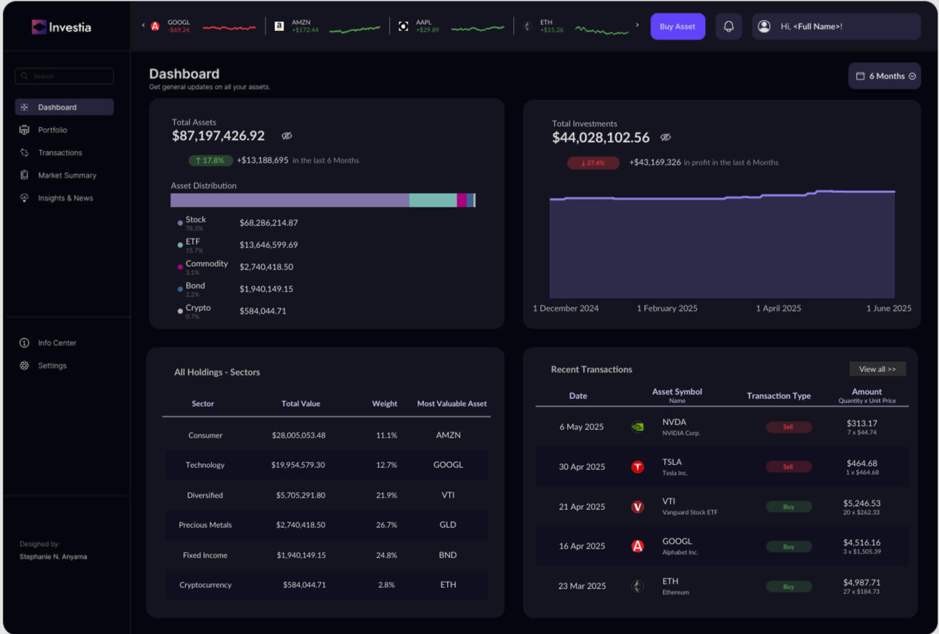 Investment Portfolio Dashboard: This dashboard, my 2nd #VizOfTheDay, tracked $87M+ in multi-asset portfolio performance with real-time transaction monitoring across stocks, ETFs, and commodities