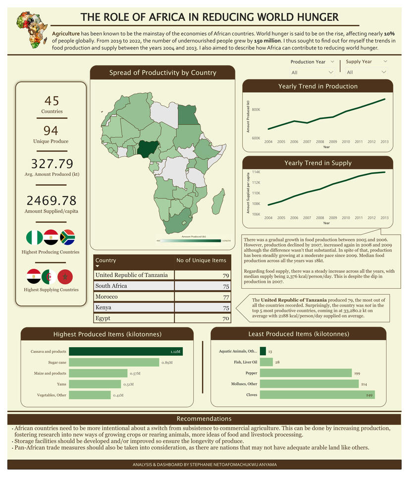 The Role of Africa in Reducing World Hunger: In this project, I sought to find out the trends in African food production and supply using FAO data, between 2004 and 2013. I also aimed to describe how Africa can contribute to reducing world hunger.